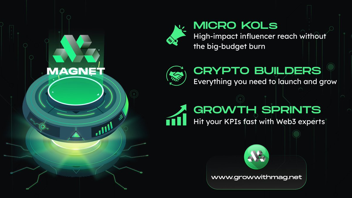 magnet_growth's tweet photo. Web3 moves fast — Magnet helps you move faster 🧲

Whether you’re launching, scaling, or rebuilding, @magnet_growth is your edge in #Web3 growth.

🔗 Start building at https://t.co/q0avi0jarf https://t.co/U4arKKPBdN