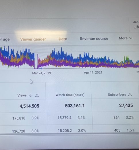 Coach Mac (@coachmac8740) on Twitter photo Game Day means analytics. Finally passed 4.5 Million Views and got past the 500K watch hours. Thanks to great partners like @gamestrat <a href="/domehats/">DOME Headwear Co.</a> <a href="/BakersSports/">Baker's Sports</a> <a href="/FlyRouteDrones/">FlyRoute</a> <a href="/modernFB/">Modern Football Technology</a> <a href="/Brandtekusa/">Brandtek</a> <a href="/DifferenceUSA/">TheDifferenceUSA</a> #playfast Game Day means analytics. Finally passed 4.5 Million Views and got past the 500K watch hours. Thanks to great partners like @gamestrat <a href="/domehats/">DOME Headwear Co.</a> <a href="/BakersSports/">Baker's Sports</a> <a href="/FlyRouteDrones/">FlyRoute</a> <a href="/modernFB/">Modern Football Technology</a> <a href="/Brandtekusa/">Brandtek</a> <a href="/DifferenceUSA/">TheDifferenceUSA</a> #playfast