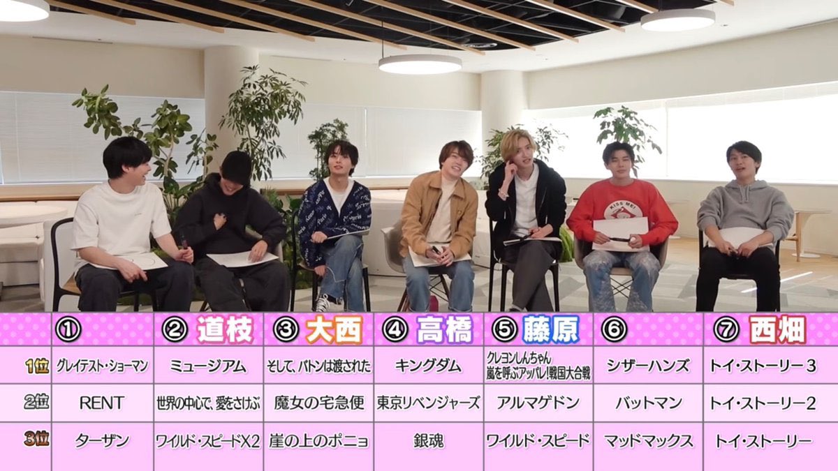 OoTk84's tweet photo. ＼私の好きな橋橋／
2人だけニコニコして楽しそう https://t.co/BpZ4xt8YLR