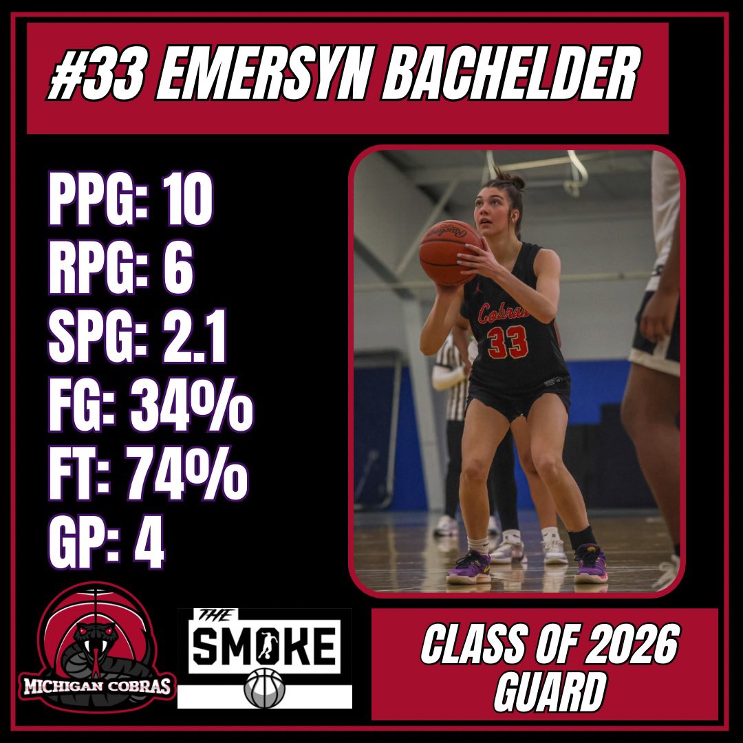 Michigan Cobras Basketball (@michigancobras) on Twitter photo Another solid weekend for <a href="/emersyn_b/">Emersyn Bachelder</a> at The Smoke! She consistently finds ways to score at all 3 levels🏀 Another solid weekend for <a href="/emersyn_b/">Emersyn Bachelder</a> at The Smoke! She consistently finds ways to score at all 3 levels🏀