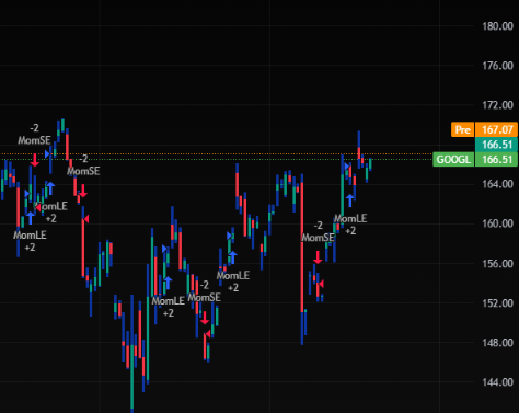 Evilinkmachine's tweet photo. $GOOG $GOOGL Going lower. Waymo start up costs are huge. Pull back is near. https://t.co/c2ztG0Ciau