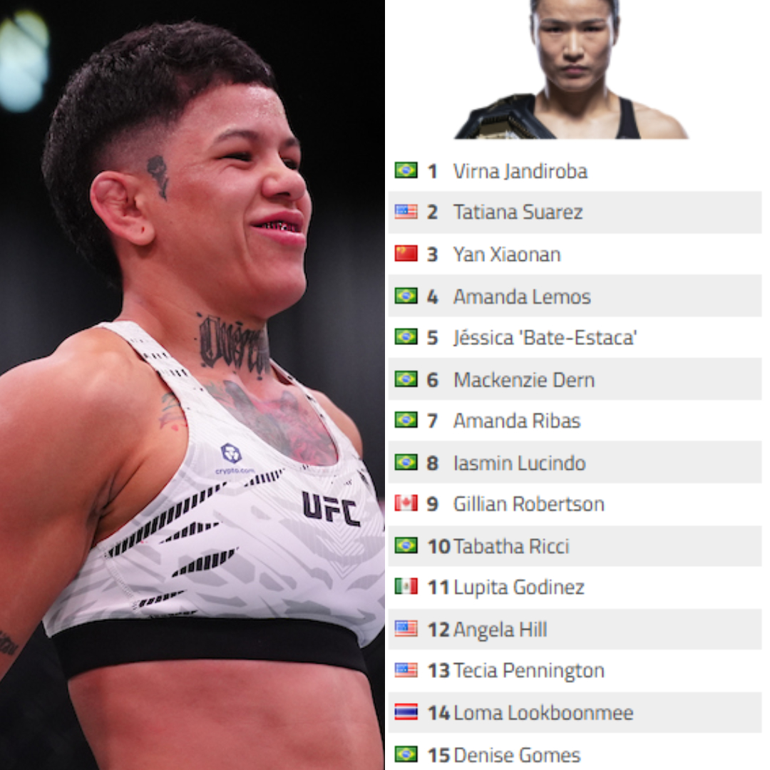 AgFight's tweet photo. TOP 15 DO MUNDO!

Após dar show e emplacar sua terceira vitória seguida no UFC Vegas 106, Denise Gomes estreou no ranking dos palhas (52 kg). A brasileira agora é a 15ª colocada da listagem. Qual será o seu próximo passo?👀

#DeniseGomes #Ranking #UFC #PesoPalha https://t.co/6CtnqlcIor