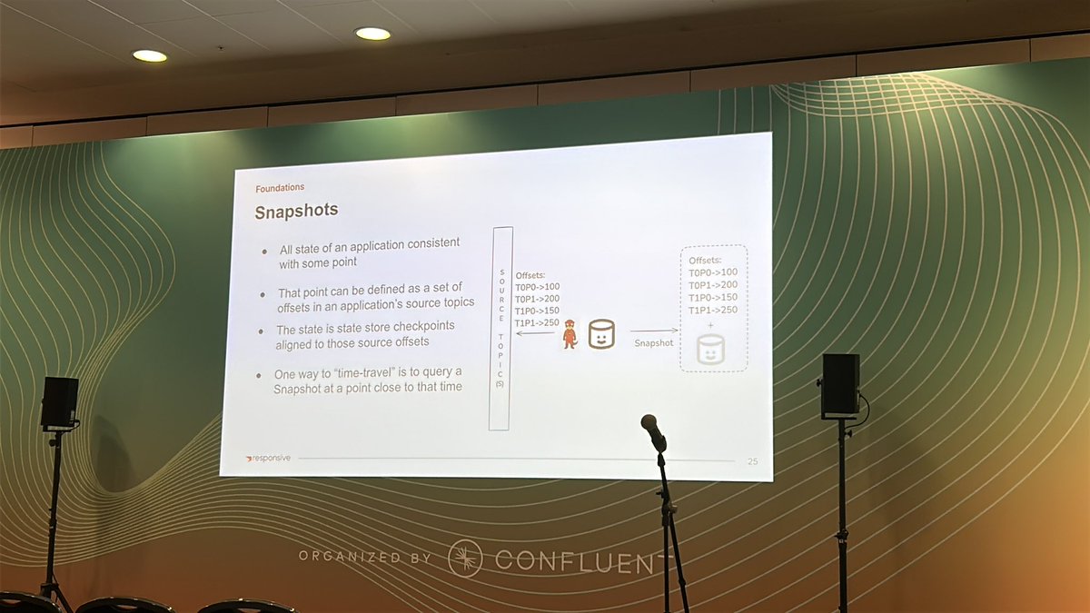 Rohan from <a href="/responsive_apps/">Responsive</a> discussing snapshots #current2025