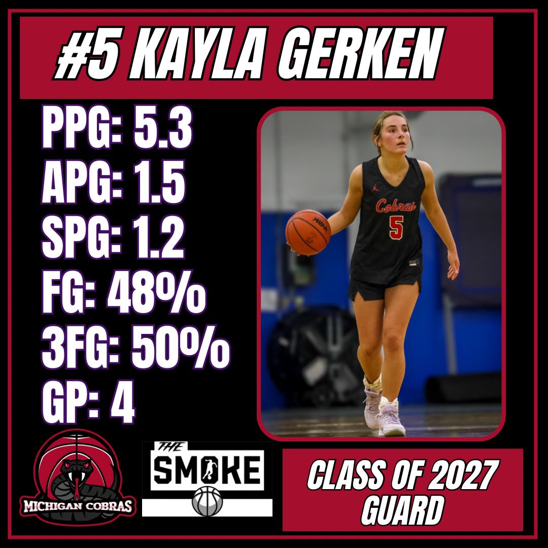 Michigan Cobras Basketball (@michigancobras) on Twitter photo Really impressed with 2027 <a href="/kayla_gerken0/">Kayla Gerken</a> this weekend! She is getting more comfortable driving and finishing at the rim. Explosive athlete that plays hard every possession🏀 Really impressed with 2027 <a href="/kayla_gerken0/">Kayla Gerken</a> this weekend! She is getting more comfortable driving and finishing at the rim. Explosive athlete that plays hard every possession🏀