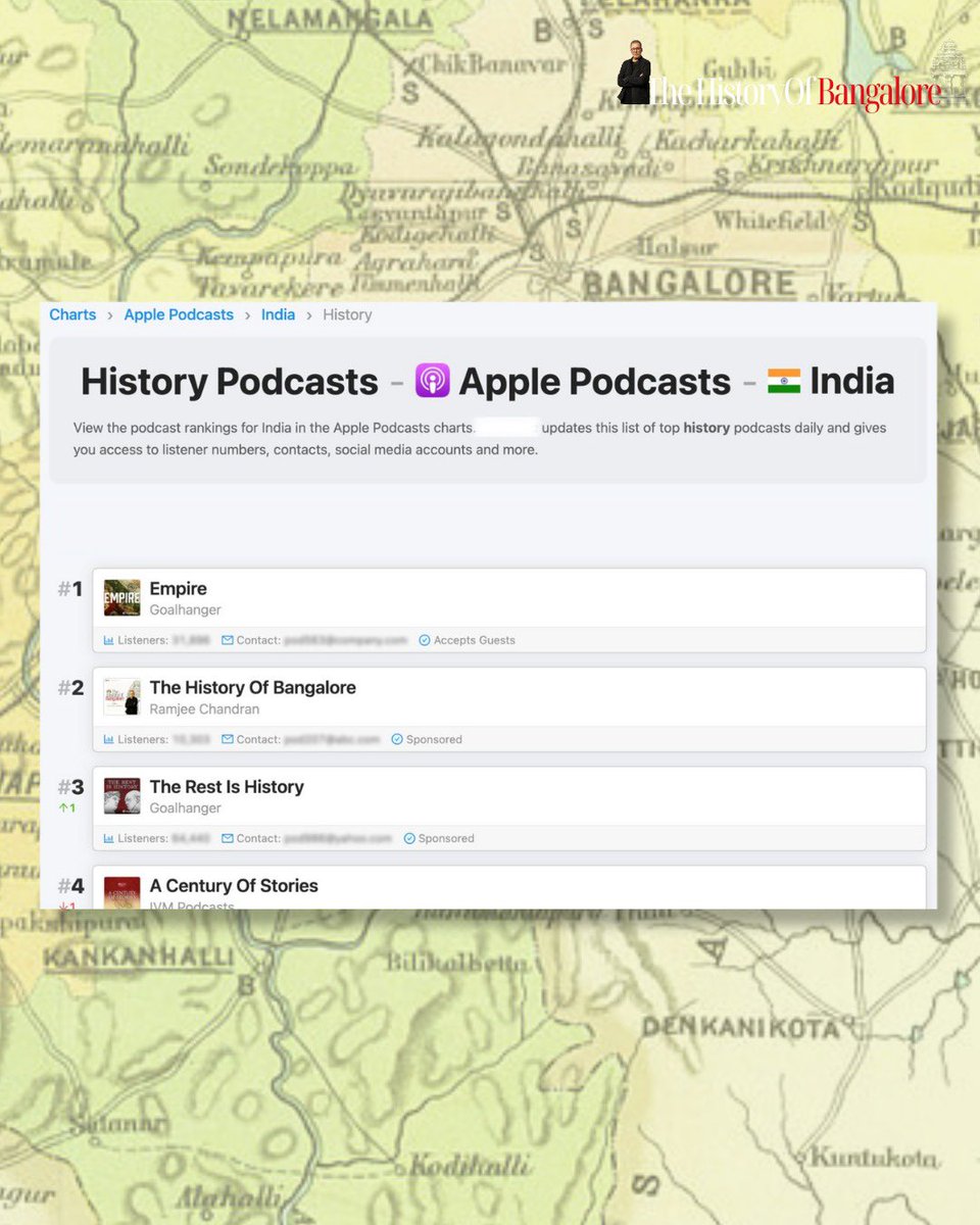 History of Bangalore tweet media