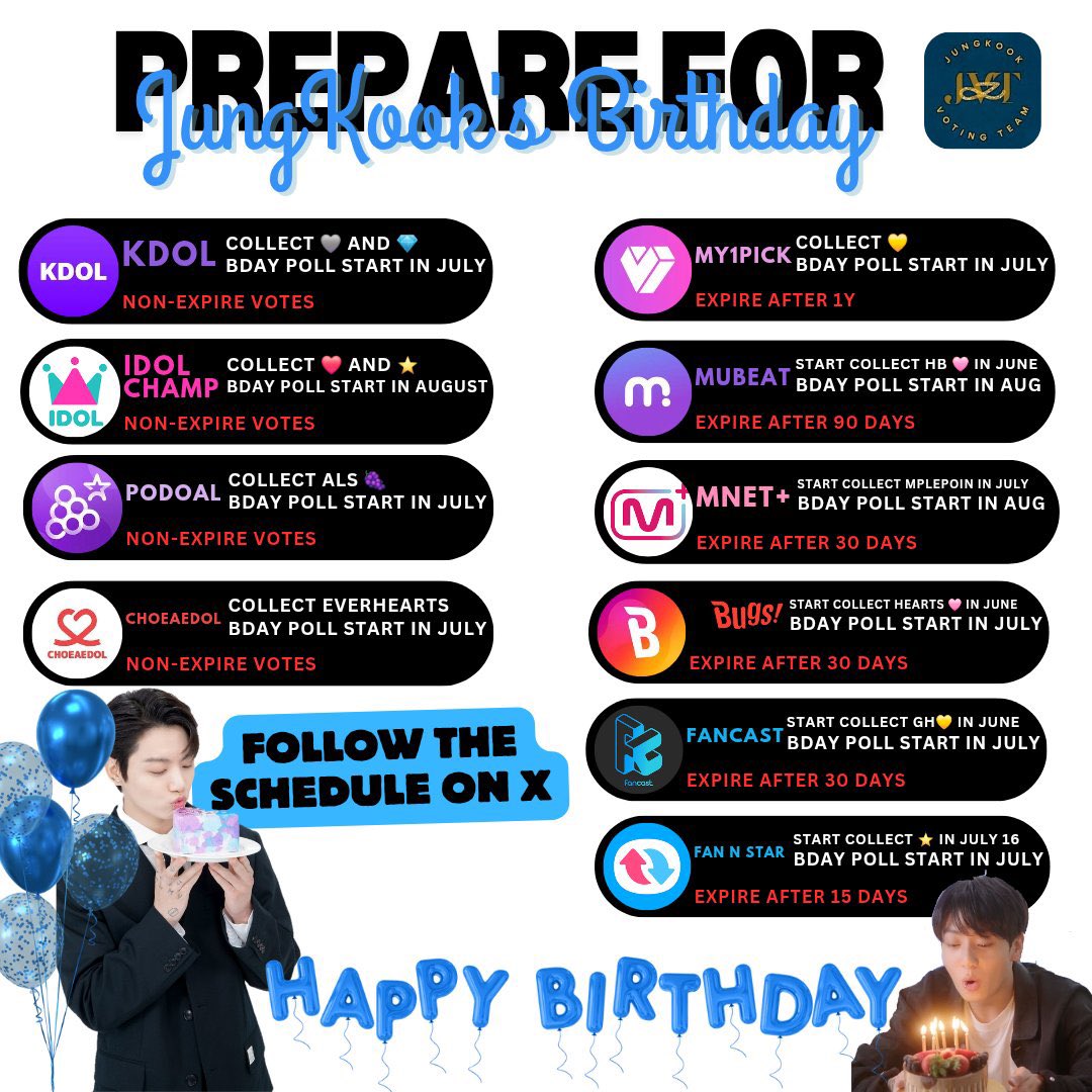 JJK_VotingTeam's tweet image. 🎂| Jungkook's Birthday Preparations
Follow our schedule below , and Start Collecting non-expire votes
🌟non-expire votes :
☑︎ CHOEAEDOL
☑︎ PODOAL
☑︎ IDOLCHAMP
☑︎ KDOL
⭐️expire votes :
☐ FANCAST
☐ FAN N STAR
☐ MUBEAT
☐ BUGS
☐ My1pick
☐MNET
#JUNGKOOK #정국