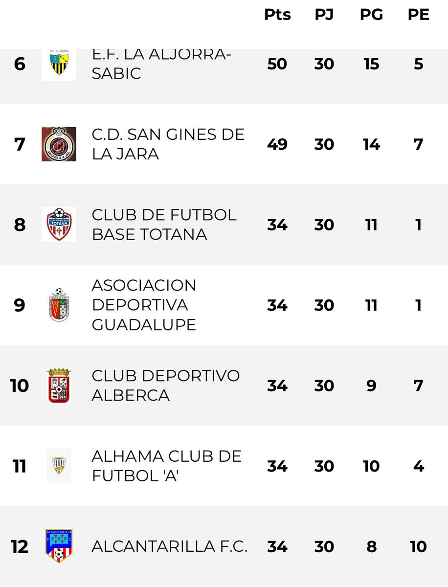 🏆𝓟𝓻𝓲𝓶𝓮𝓻𝓪 𝓐𝓾𝓽𝓸𝓷ó𝓶𝓲𝓬𝓪🏆

Cerramos una temporada memorable con victoria

La primera en 1ª Autonómica. Después de tantos años VOLVIÓ EL SENIOR

Con una plantilla al completo de jugadores en etapa Sub-23

Acabamos una durísima temporada donde llegamos a estar últimos.