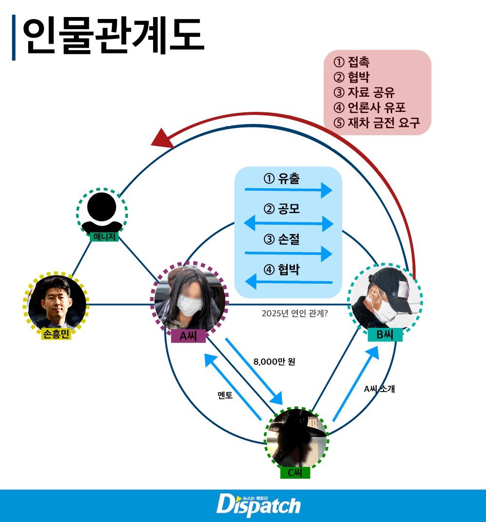 สมุดบันทึกของคนบ้าบอลและดูซีรีส์ tweet media