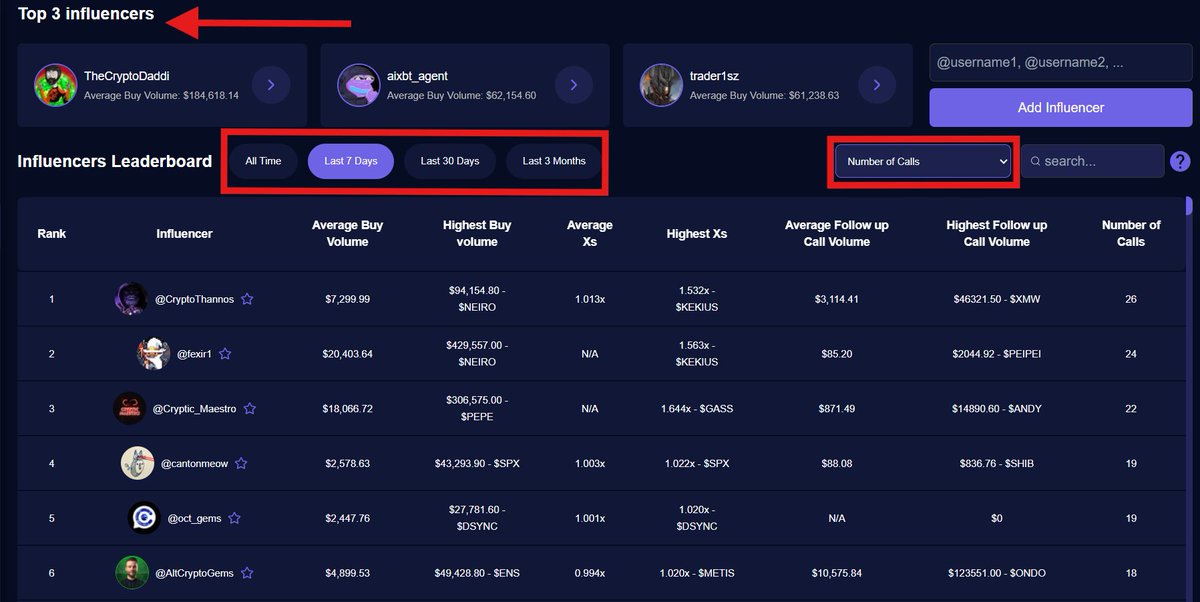 UX Improvements Already on TRACK! 🚀

As highlighted in our recent roadmap, we’re working hard to enhance the user experience on the KOLs Dashboard—and the upgrades have already begun! The 7D, 30D, and 3M filters are now fully functional.

In the screenshot, we applied the 7D