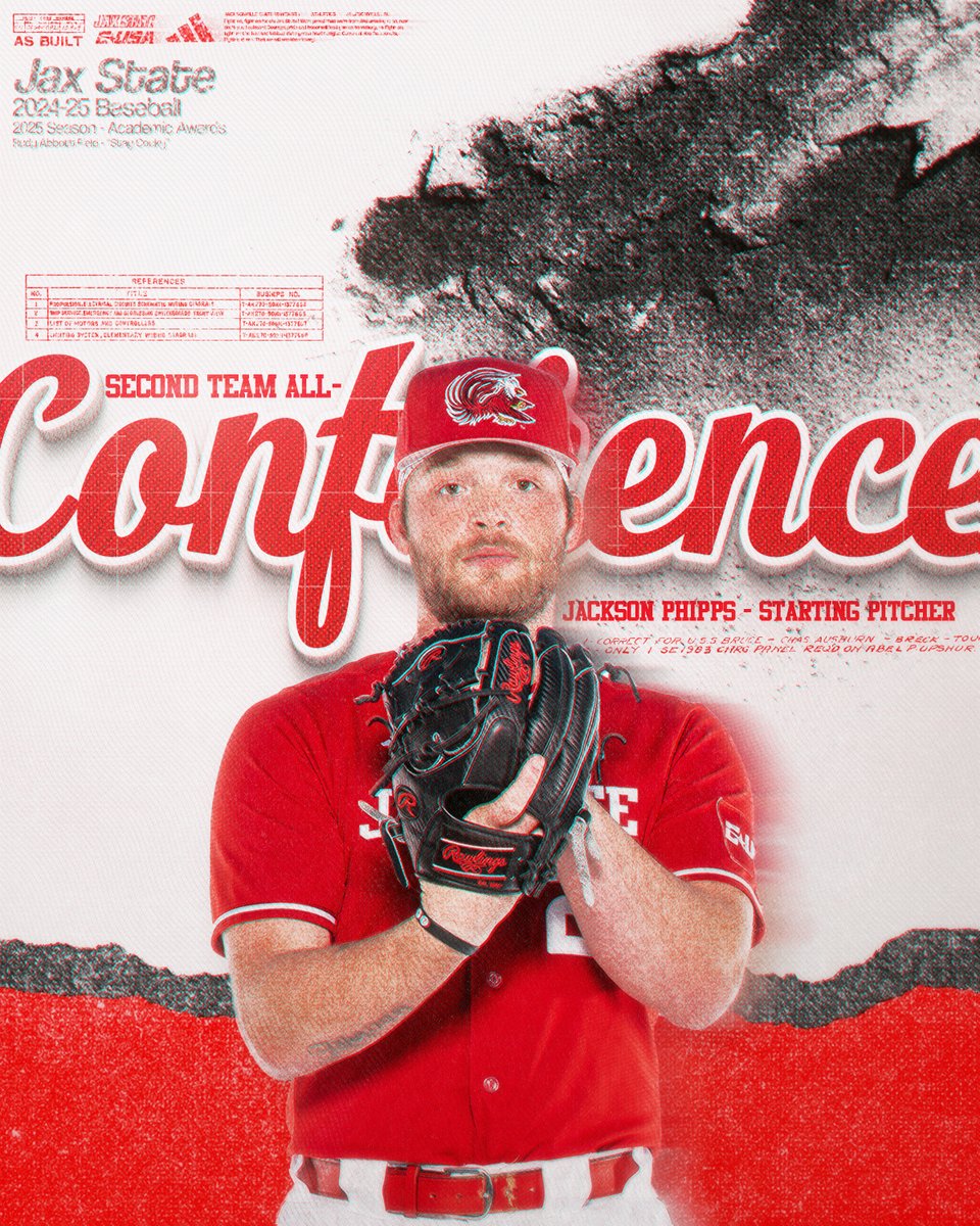 Jackson Phipps (<a href="/1ackson/">Jackson Phipps</a>)  ranked third in the league in strikeouts with 71 and an overall earned run average of 3.59 in 67.2 innings. He has allowed one home run in the nine league games and 21 earned runs. Hitters in the conference hit .205 against him in 46.0 IP