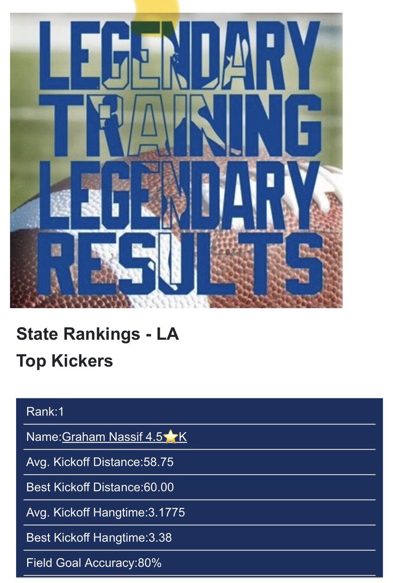 Thanks <a href="/Prokickercom/">Ray Guy Prokicker Kicking Camps</a> for the awesome ranking- #1 in Louisiana. <a href="/CurDogFootball/">CHS Football</a> <a href="/CoachFuller_CHS/">Hudson Fuller</a> <a href="/CoachNoth/">Dustin Nothnagel</a> <a href="/CoachHester27/">Chance Hester</a> <a href="/LASpecialTeams/">Louisiana Special Teams</a> <a href="/RecruitLouisian/">Recruit Louisiana™️</a> #OntheLine