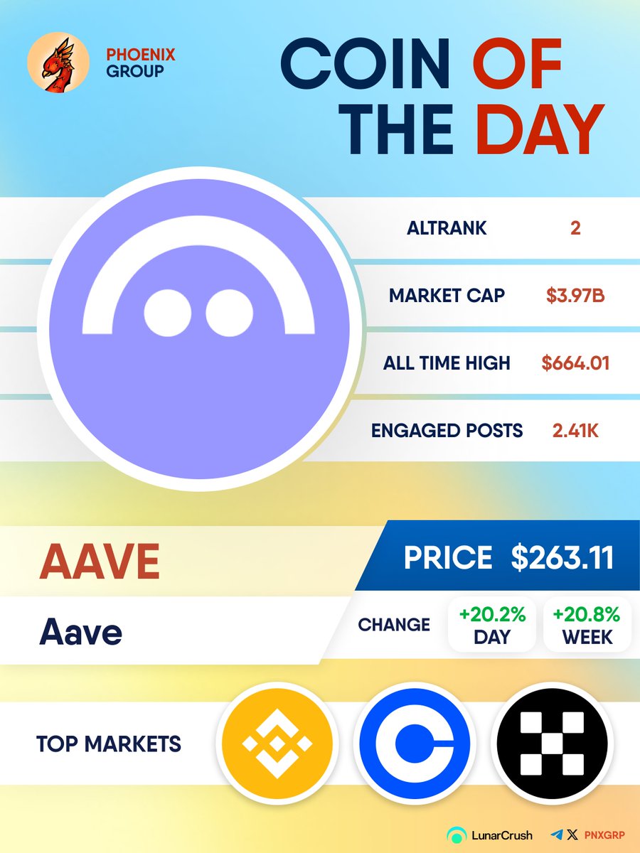 COIN OF THE DAY $AAVE #Aave