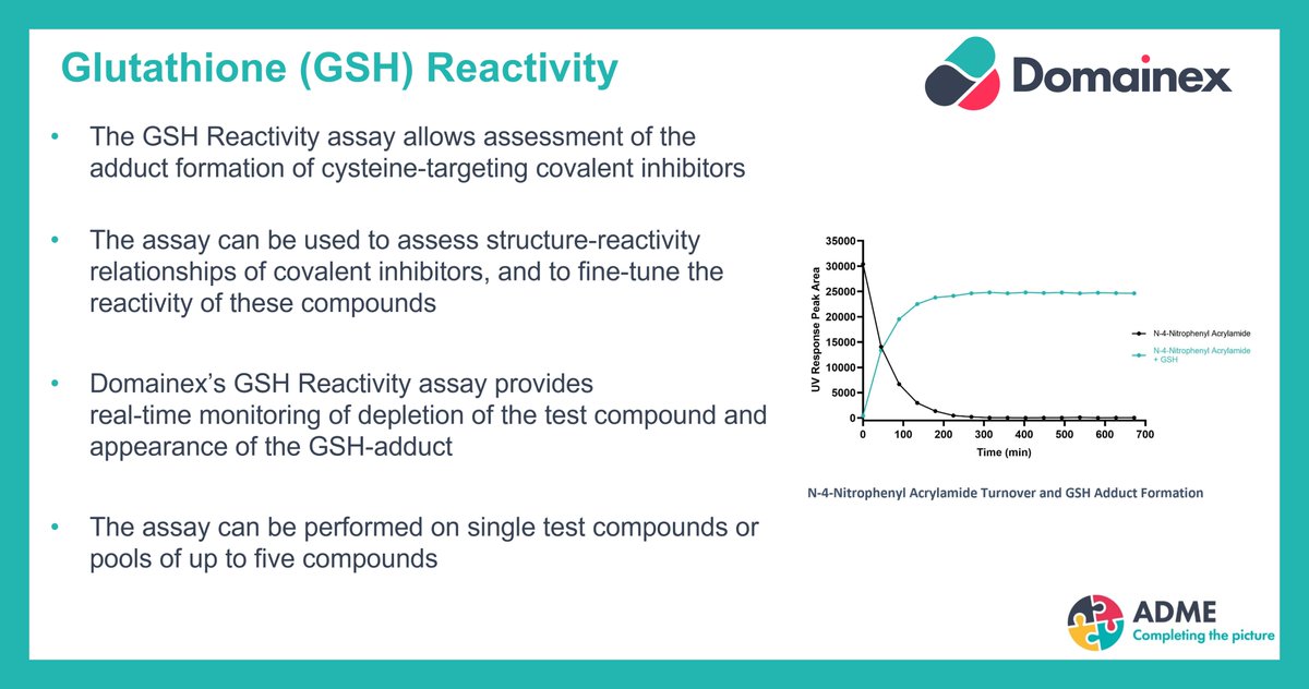 Domainex (@domainex_uk) on Twitter photo Are you developing covalent inhibitors? Get in touch with #Domainex to find out how our GSH reactivity assay can help.
We also offer a wide range of #ADME assays.
Get in touch with us at enquiries@domainex.co.uk to find out more and ask us about our introductory discounts. Are you developing covalent inhibitors? Get in touch with #Domainex to find out how our GSH reactivity assay can help.
We also offer a wide range of #ADME assays.
Get in touch with us at enquiries@domainex.co.uk to find out more and ask us about our introductory discounts.
