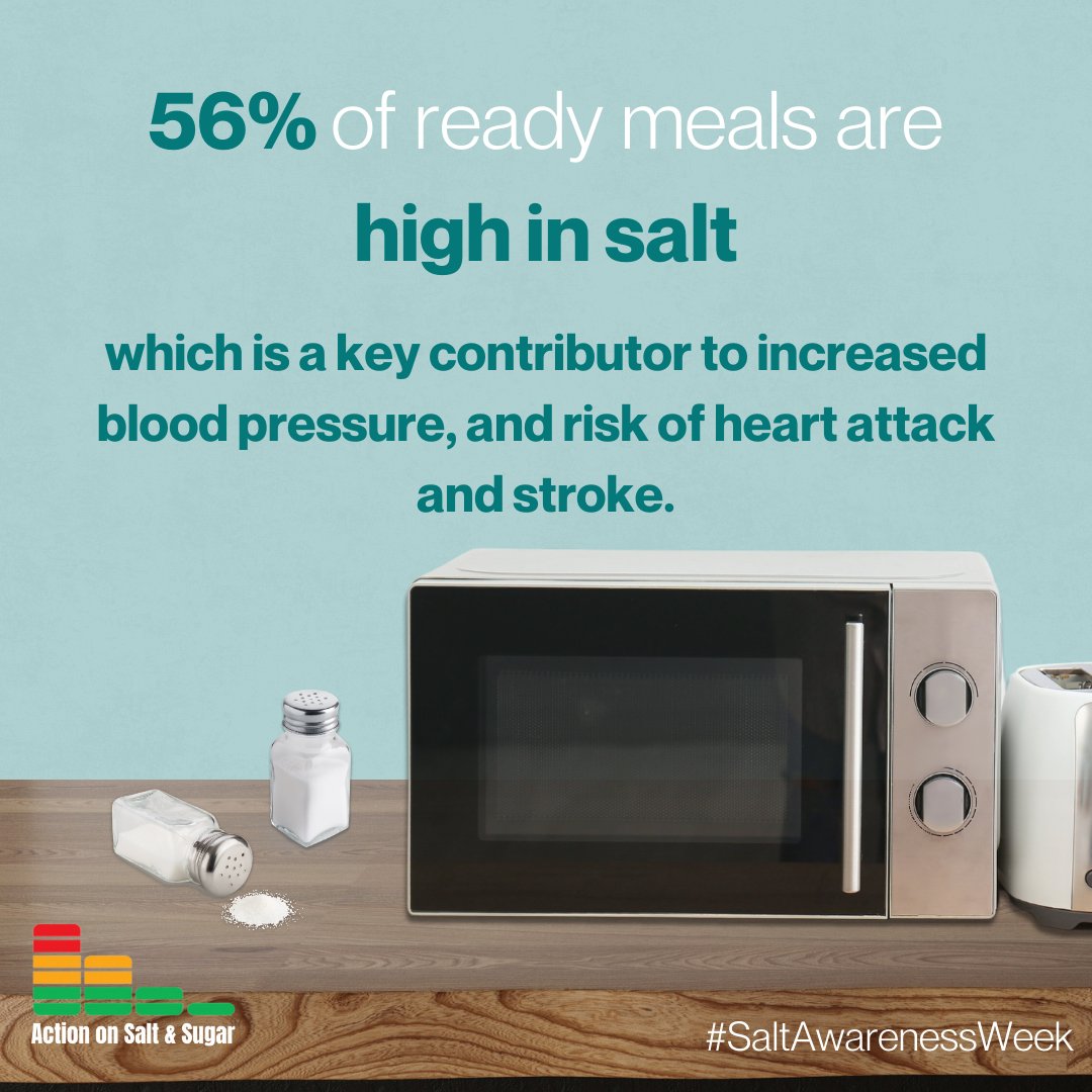 🍽️Ready meals are cheap, convenient &amp; popular but remain a main contributor to salt in our diets.

Voluntary measures have failed to improve the nutritional quality of foods, and we need urgent gov action to reinstate salt as a public health priority.

📑 tinyurl.com/2yf9ufpm