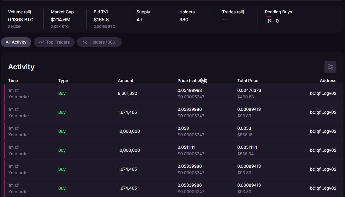 Other 33M $MARSI buy on the way! 👀

Get ready! 📦✈️

MEME•ALPHA•RUNE•SONIC•IMPULSE