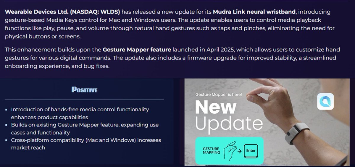 ckroach6's tweet photo. $$WLDS - Wearable Devices Ltd.
🔹 Releases New Mudra Link Update with Gesture-Based Media Control 
🔹Super Duper Low Float/ OS LESS than 1M shares

👆 3.1% PreM/ $1.65 https://t.co/7Rrq3AeVcf