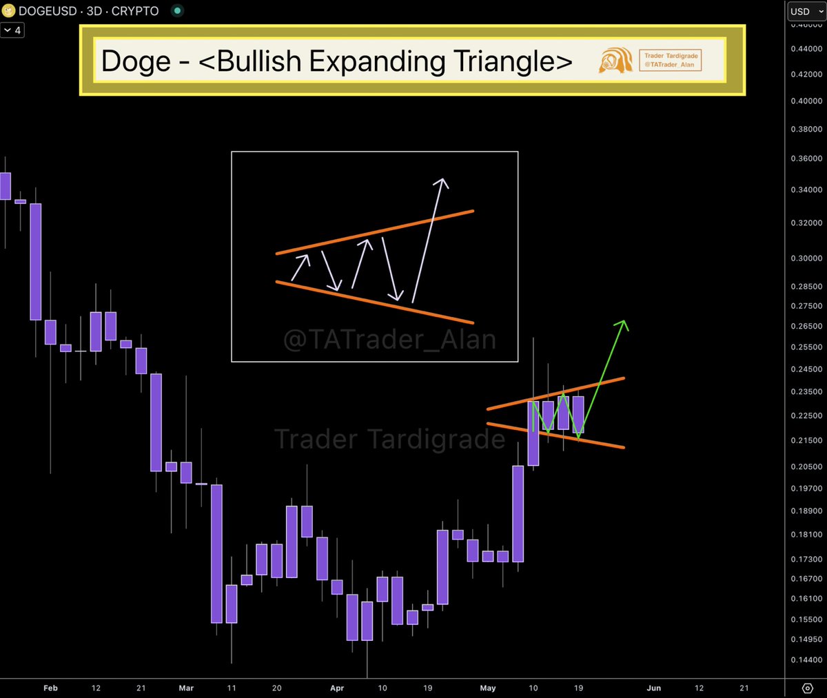 Trader Tardigrade 🧬 tweet media
