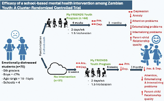Cambridge Prisms (@cambridgeprisms) on Twitter photo Exciting research on a school-based #mentalhealth intervention for Zambian youth published in #CPGlobalMentalHealth!
This trial reveals effective strategies for supporting mental health in #schools.
➡️bit.ly/3Zt2Zpd
<a href="/kaitlin_p_ward/">Kaitlin Paxton Ward, Ph.D.</a> <a href="/cleopas_sambo/">TheAfrikan</a> Exciting research on a school-based #mentalhealth intervention for Zambian youth published in #CPGlobalMentalHealth!
This trial reveals effective strategies for supporting mental health in #schools.
➡️bit.ly/3Zt2Zpd
<a href="/kaitlin_p_ward/">Kaitlin Paxton Ward, Ph.D.</a> <a href="/cleopas_sambo/">TheAfrikan</a>