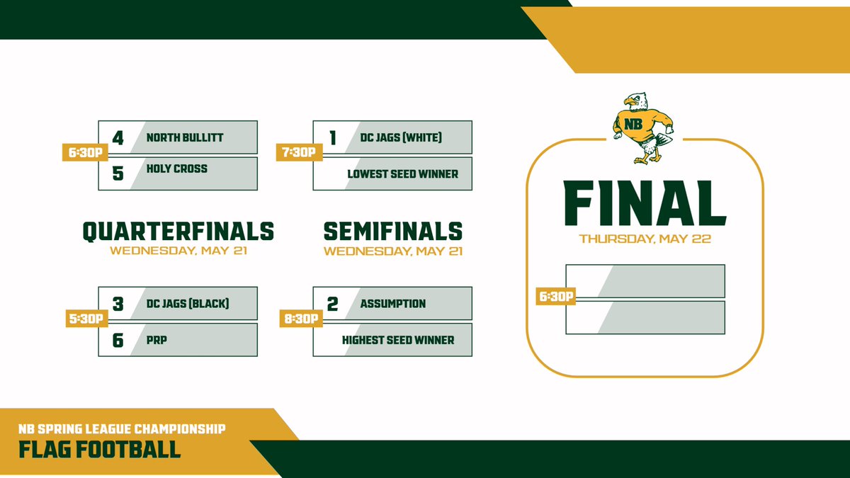 The bracket has been set!🏆

Come out to NB tomorrow night for the quarter &amp; semi-finals! 🦅

‼️Wednesday, May 21
5:30p #3 DC Jags (Black) vs #6 PRP
6:30p #4 NB vs #5 HC
7:30p #1 DC Jags (White) vs Lowest Seed Winner
8.30p #2 Assumption vs Highest Seed Winner
