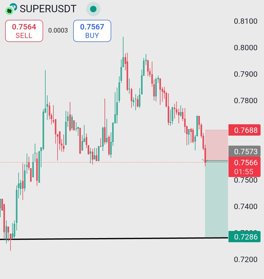 trader_raiii's tweet photo. $SUPER – Support Test in Progress! Will Bulls Bounce or Break? 🧪⚔️
$SUPER is now dancing on a key mid-range support at 0.7560. After a series of lower highs, this zone may decide the next trend move.
#SUPER #SUPERUSDT #CryptoSetup #BinanceAnalysis #AltcoinWatch https://t.co/Fj9sARvp3d