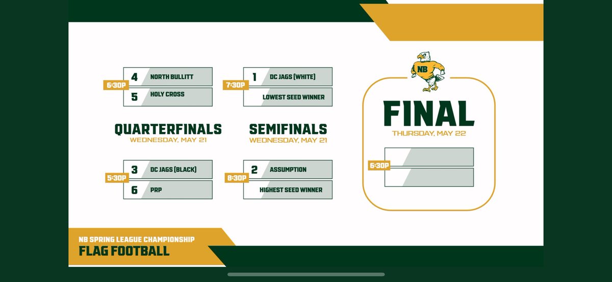 Cleats 2 Whistle Podcast (@cleats2whistle) on Twitter photo Updated Bracket ‼️ GO FOLLOW <a href="/NBHSFlag/">North Bullitt Lady Eagles Flag Football</a> & <a href="/KDowney_20/">Katie Downey</a> For Future Updates on the Program 🔥 Updated Bracket ‼️ GO FOLLOW <a href="/NBHSFlag/">North Bullitt Lady Eagles Flag Football</a> & <a href="/KDowney_20/">Katie Downey</a> For Future Updates on the Program 🔥