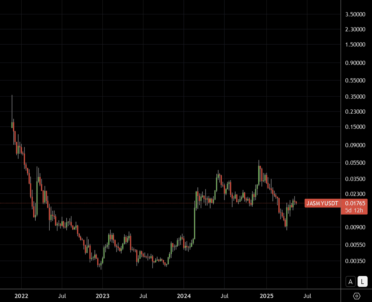 Crypto Analytics tweet media