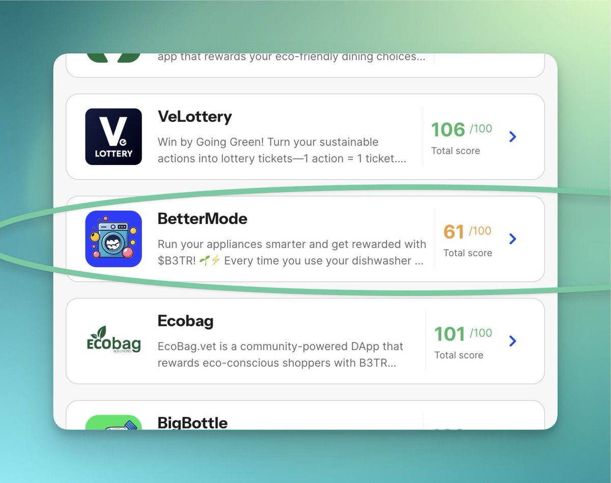 🚨 We have very unfortunately lost some of our endorsement points, and we are in dire need of getting back to endorsed status 🌊

We would be extremely thankful for any help - please spread the word out 💪

Psst...

We give some pretty sweet reward multipliers to our endorsers 🥳