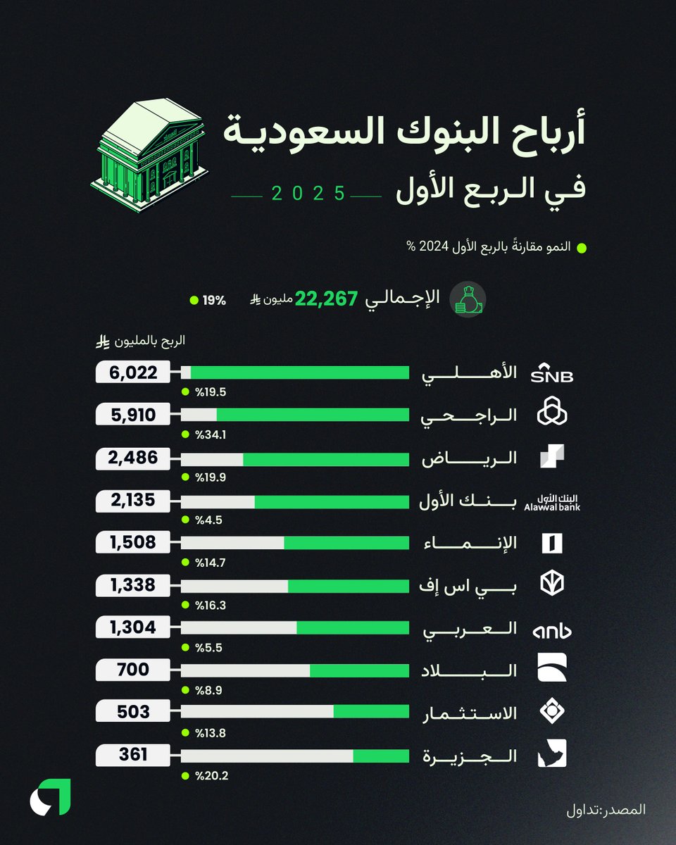 عوائد Awaed tweet media