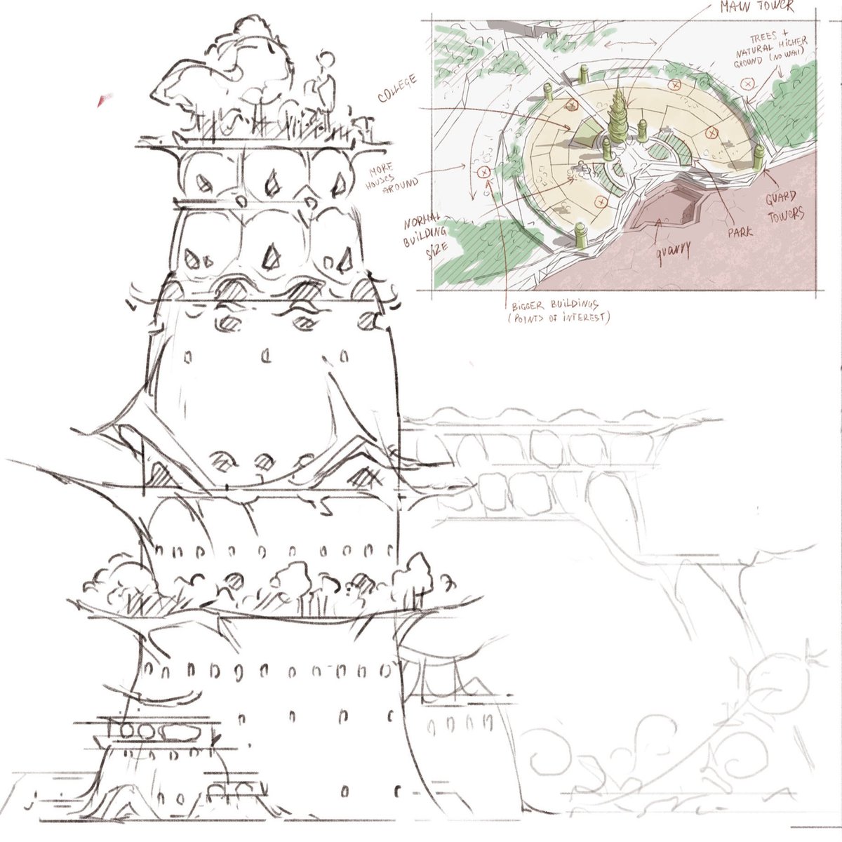 smitchellmaps's tweet image. Working on a new «organical» city