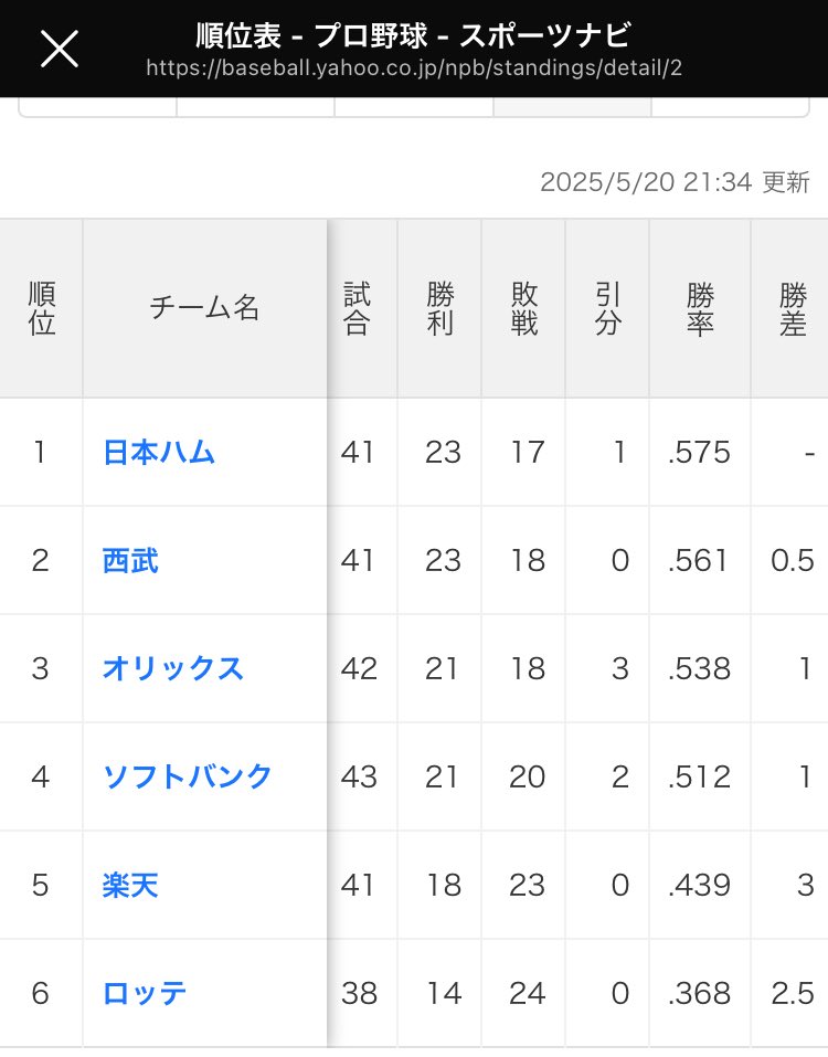 優勝bot tweet media
