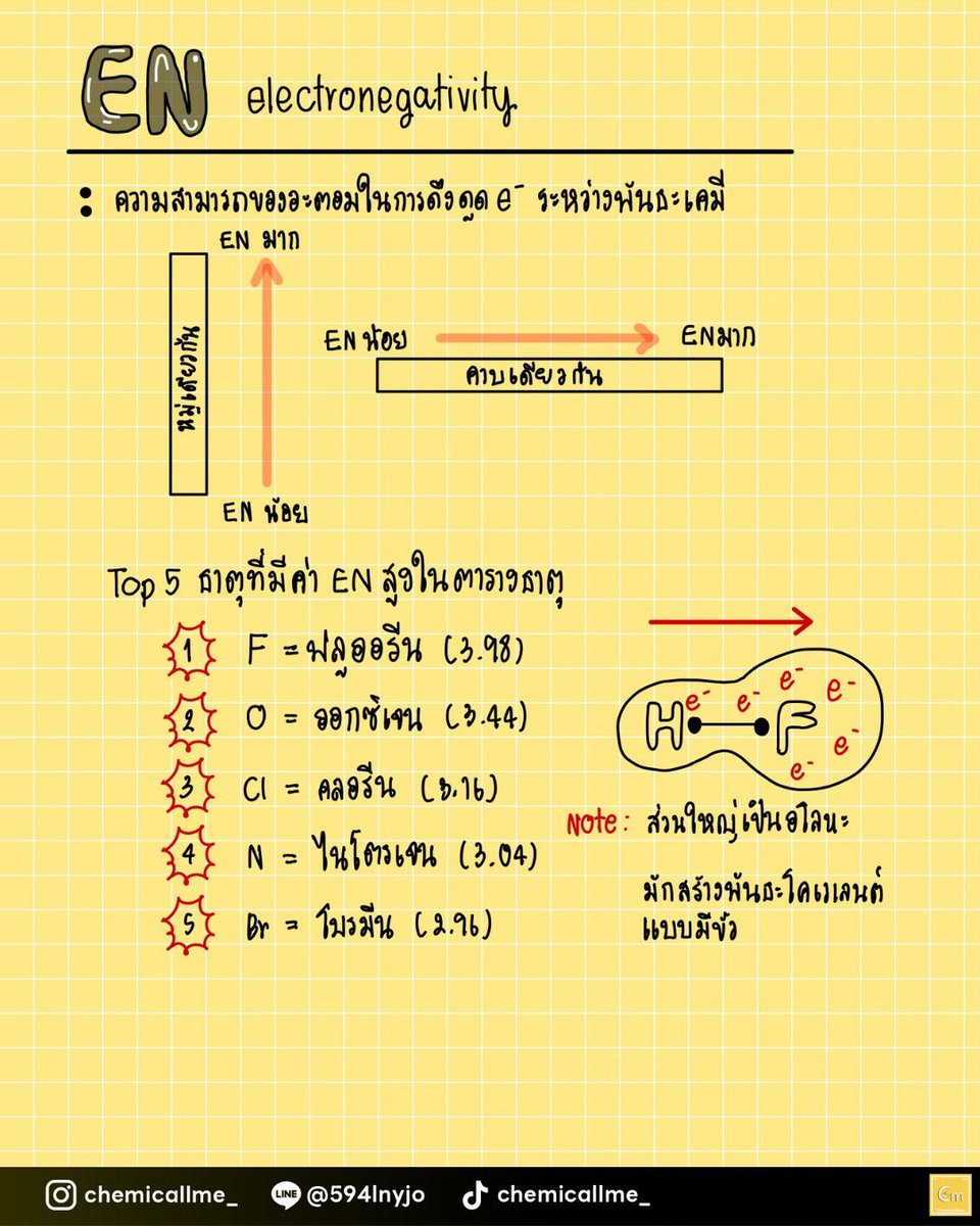 edvanceofficial's tweet photo. สมบัติของธาตุที่สำคัญ ออกสอบทุกสนาม 👩🏻‍🔬
 
#chemicallme #fightalevel #ฝ่าดงเคมี #เคมี #alevel #dek69 #dek70 #dek71 #tgat #tpat #สรุปเคมี #สอวน #ฟิสิกส์ #ชีวะ https://t.co/gSWpDcyR1X