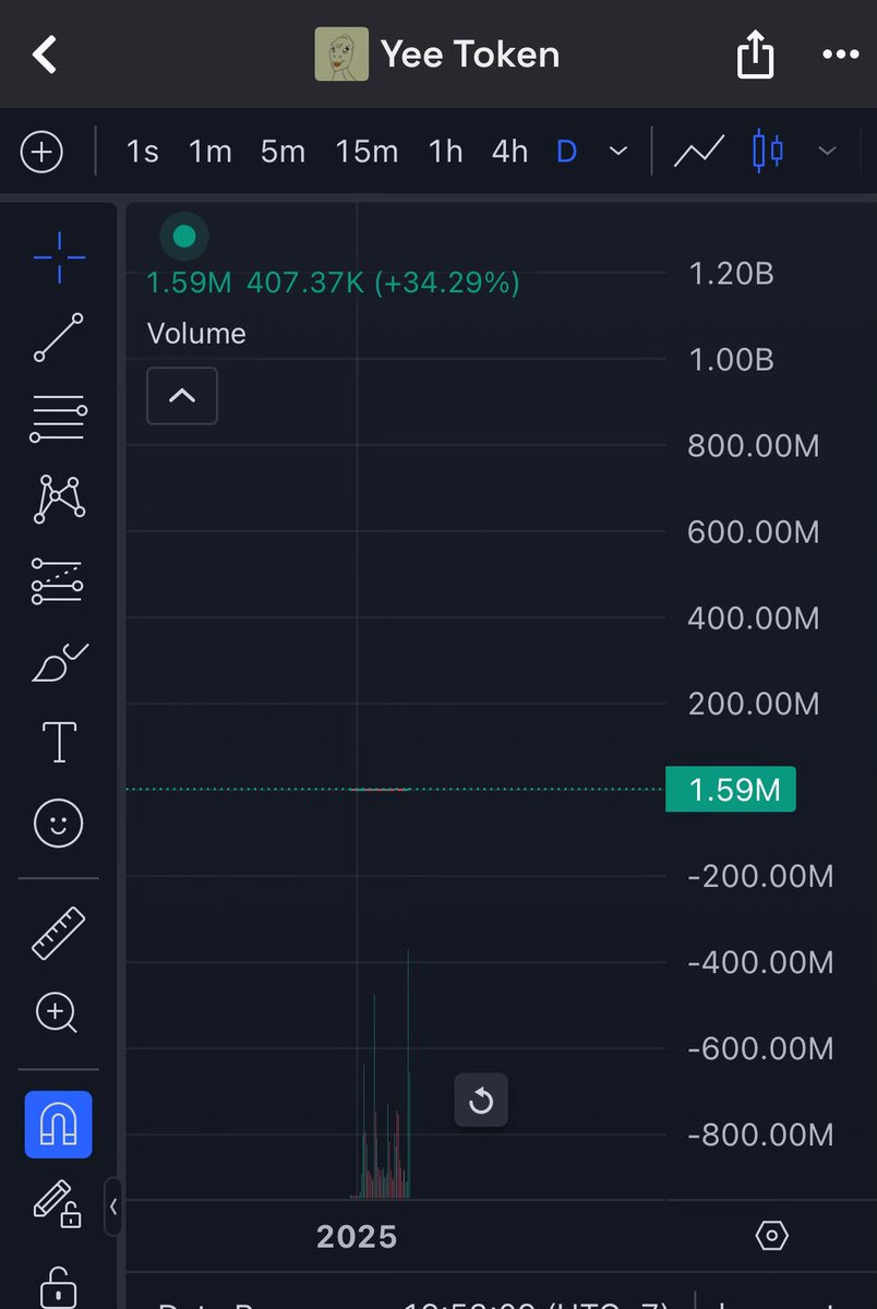 potatogiff's tweet image. $YEE chart
Wen $1B? 👀
$DOGE, $PEPE, $YEE