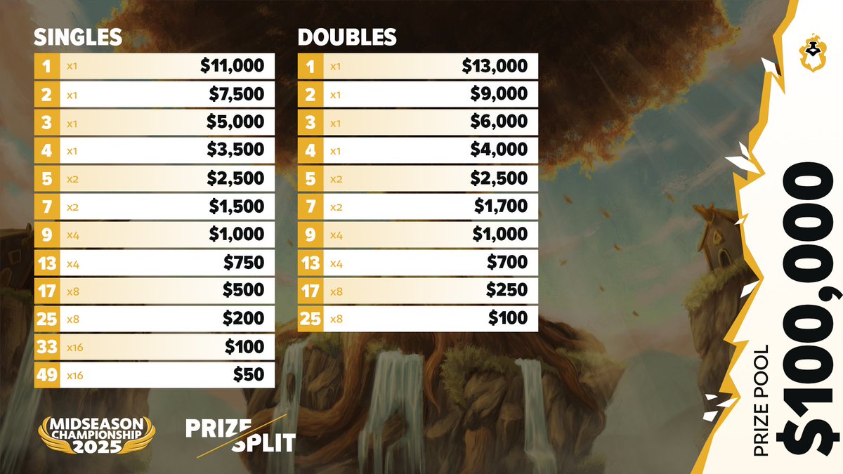 Brawlhalla Esports tweet media