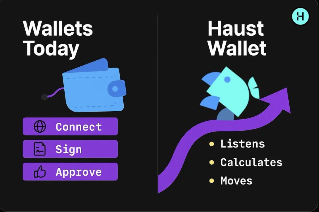 katielatt's tweet photo. DeFi too complicated?
Haust Wallet suggests smart actions, reduces risk, and adapts to your intent.
You manage the goal — it manages the details.

#ブレックス #Cruz Azul #Ashli Babbitt #ADULT YOU #江藤拓農林水産相 #Kutlu #農林水産大臣 #Windows #Loaded Lux #सुमित्रानंदन पंत https://t.co/cLIoDLVpn4