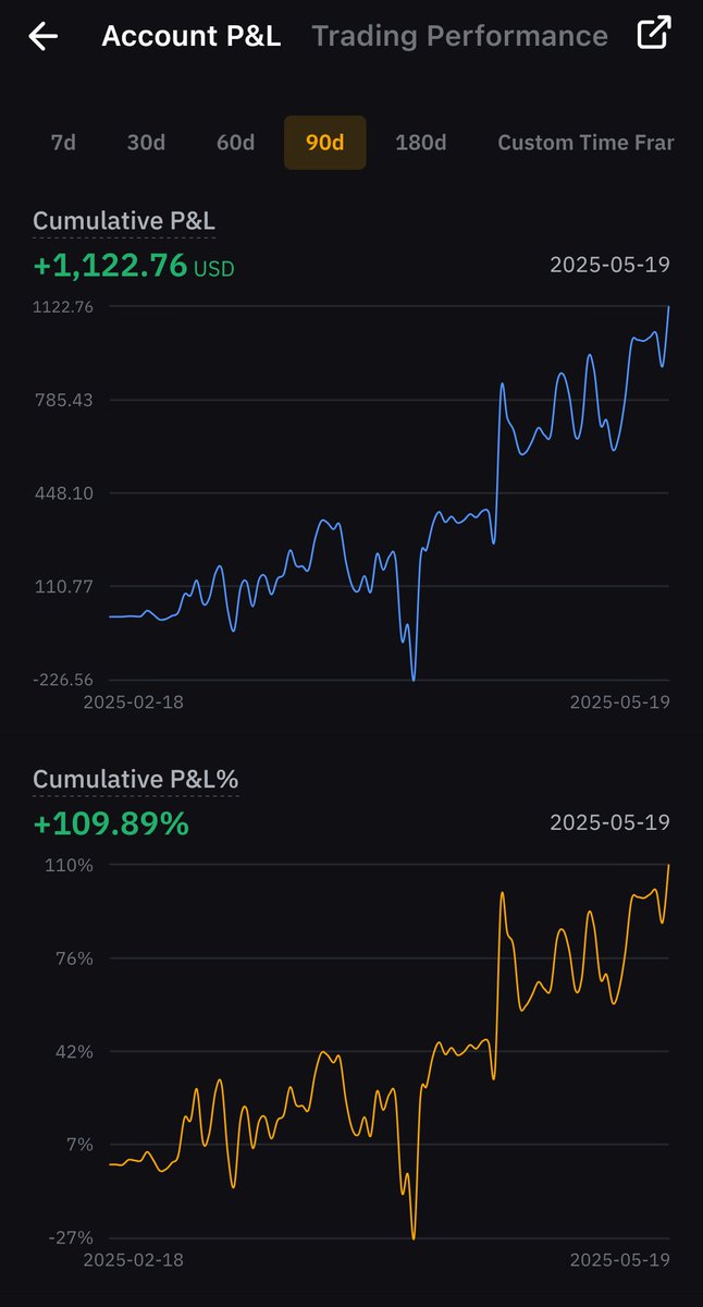 The bot with several double- triple- quadruple- quintuple- sextuple dips on several manual trades. Insanity. Wish I would’ve put more but, STILL IN BETA. People still asking me “does it work?” 😂 you can have gold and people will doubt it. <a href="/Quantapesdotcom/">Quantapes.com 🧬</a> ANGRY APE GUD $BTC