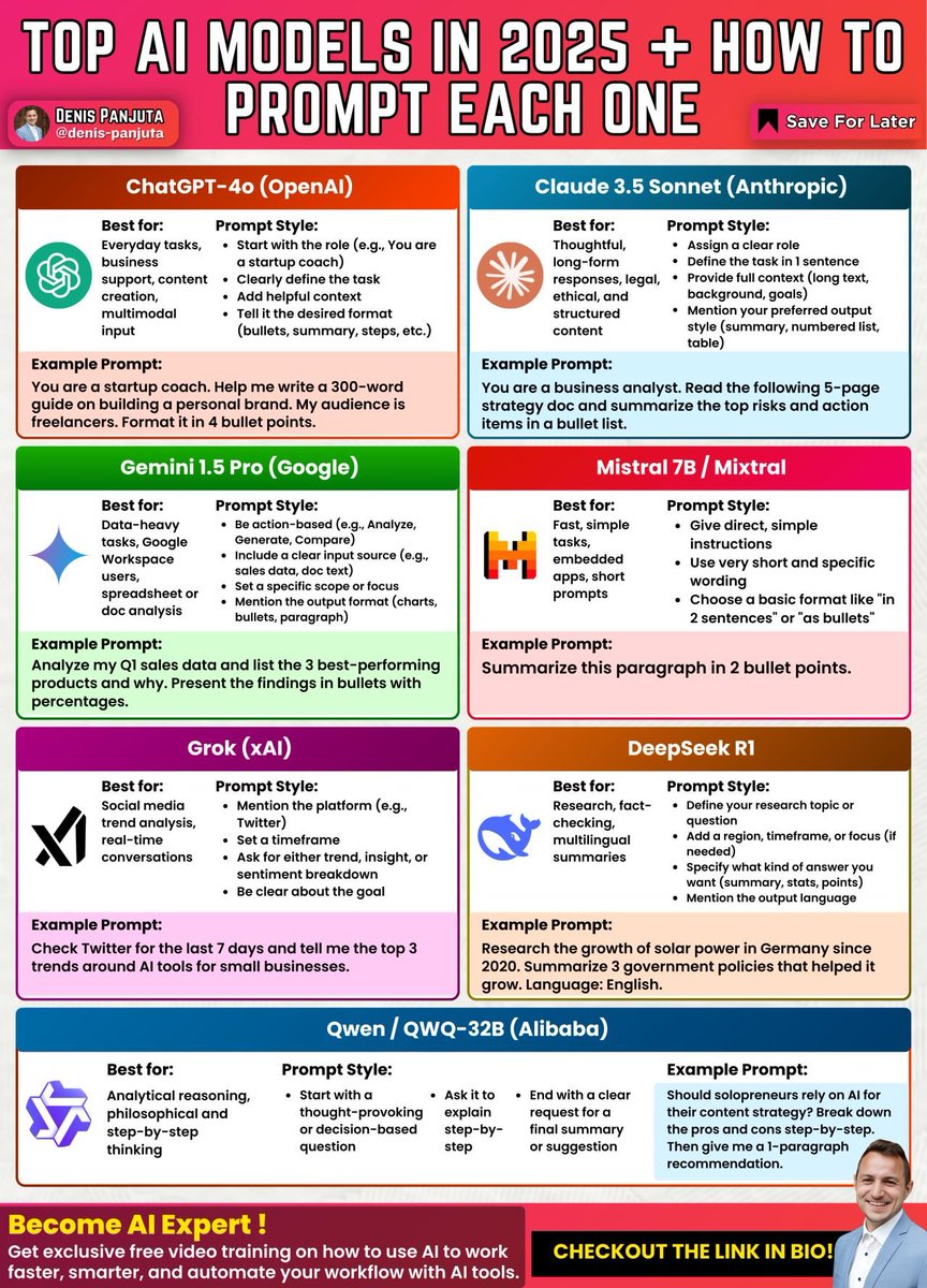 Struggling with how to prompt different #AI models?

Here’s a quick guide to the top #ArtificialIntelligence models in 2025 and how to prompt each one for best results!

#MachineLearning #DigitalTransformation #DataScience