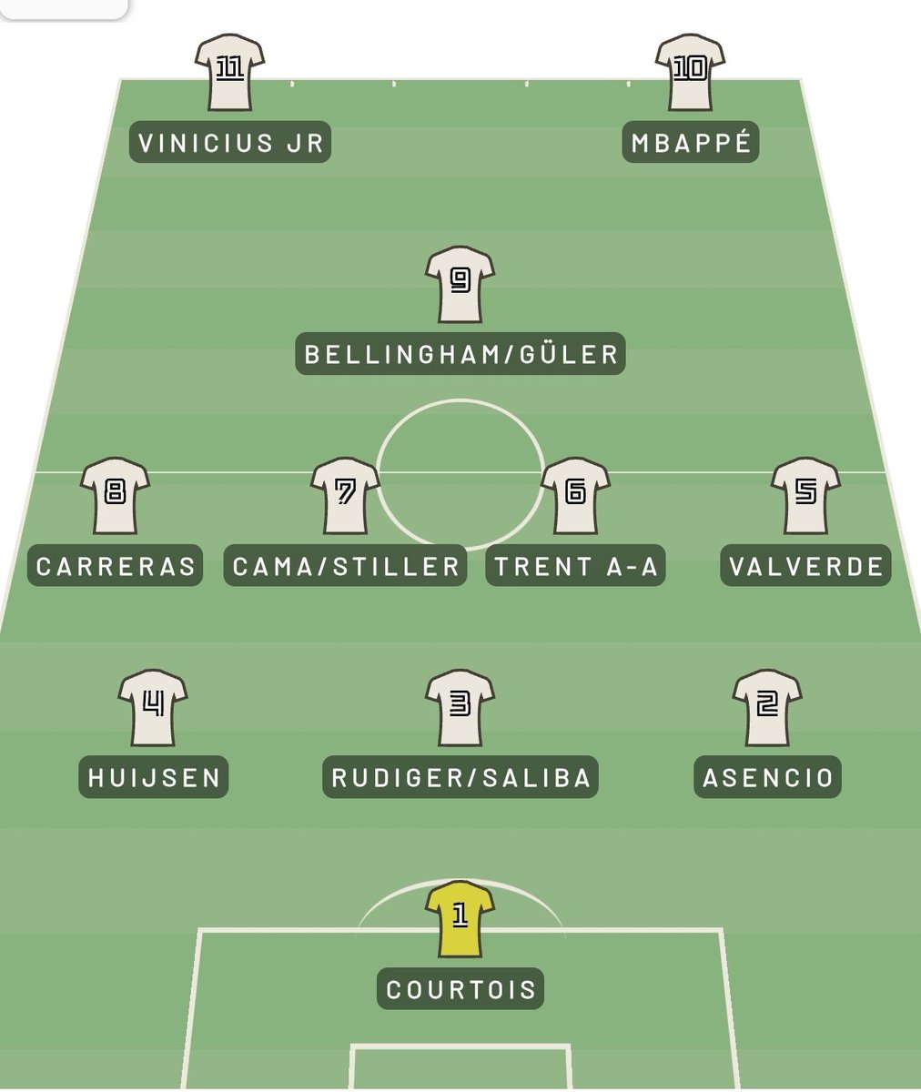 NuclearSly's tweet photo. @BruceGrannec Sur le banc : Endrick - Ceballos - Tchouameni - Lunin - Brahim - Fran Garcia - Jacobo - Militao - Carvajal

Arrivées :
Trent - Carreras - Saliba - Huijsen - Stiller

Départs :
Modrić - Alaba - Vasquez - Ferland - Vallejo - Rodrygo (à contrecoeur) https://t.co/TfkcF6B7Zn