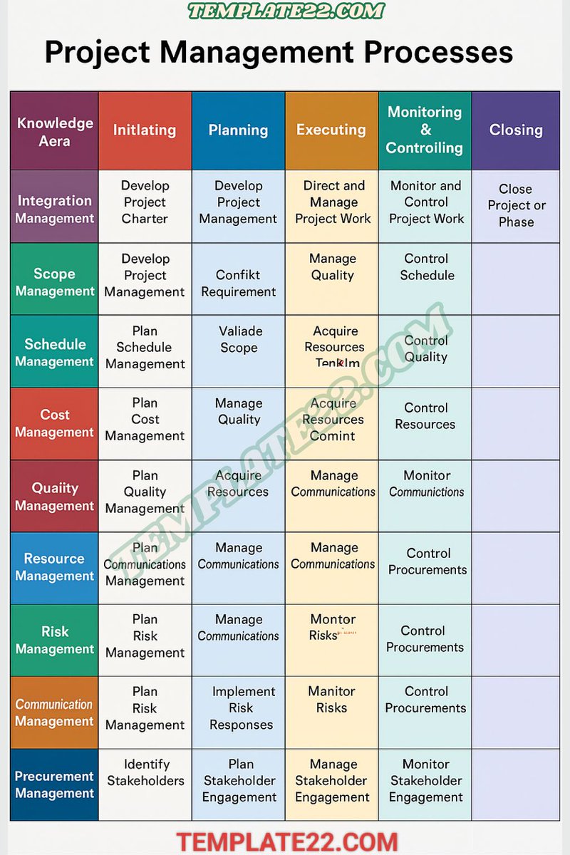 PRINCE2PROJECT's tweet photo. Project Management Templates & Documents: https://t.co/K2I4fFvxnU A person who never failed is a person who never tried anything new.
#projectmanagement #projectmanagementtools #management #managers #engineers #successfulprojectmanagers #construction #civilengineering #civil https://t.co/7Mv7q76oFL