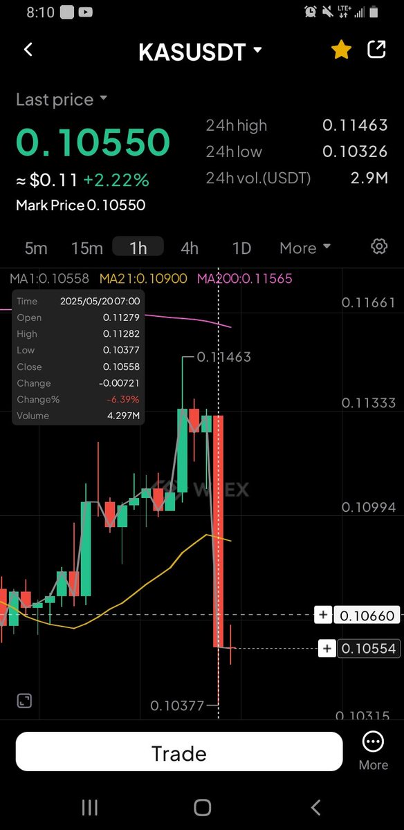 This is $Kas