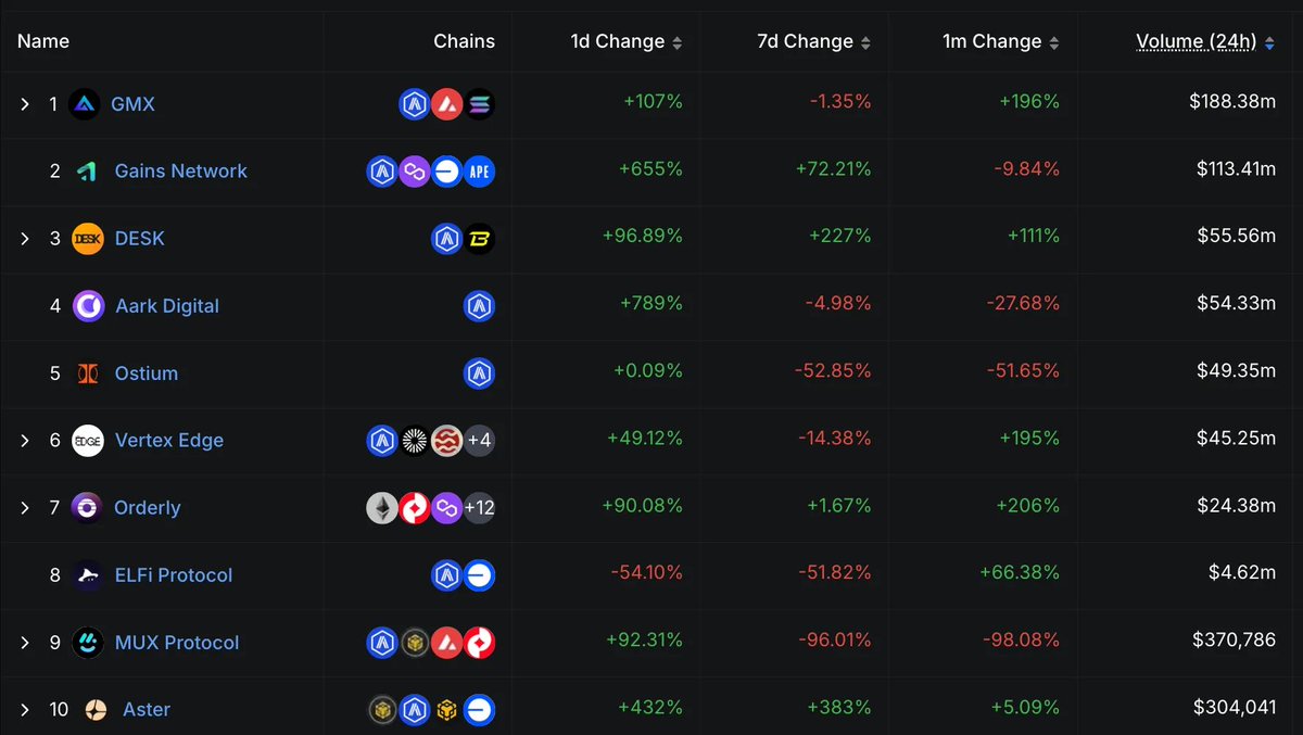 gTrade | Gains Network 🍏 tweet media