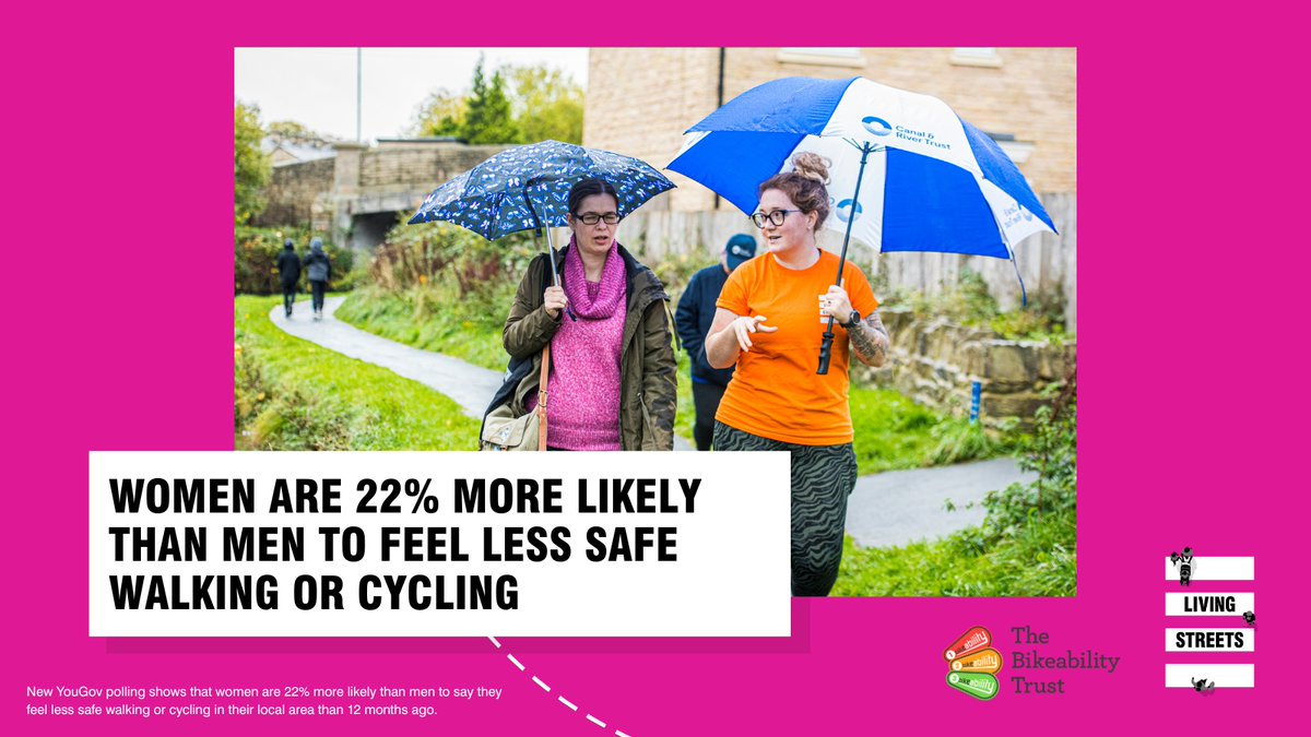Living Streets (@livingstreets) on Twitter photo When streets are safer, communities thrive.
Our new report with <a href="/BikeabilityUK/">Bikeability</a> - Safer Streets For All - brings these insights together and shows why itโs time for change.
Find the report, new YouGov data & launch video via the link.
livingstreets.org.uk/press-media/reโฆ When streets are safer, communities thrive.
Our new report with <a href="/BikeabilityUK/">Bikeability</a> - Safer Streets For All - brings these insights together and shows why itโs time for change.
Find the report, new YouGov data & launch video via the link.
livingstreets.org.uk/press-media/reโฆ