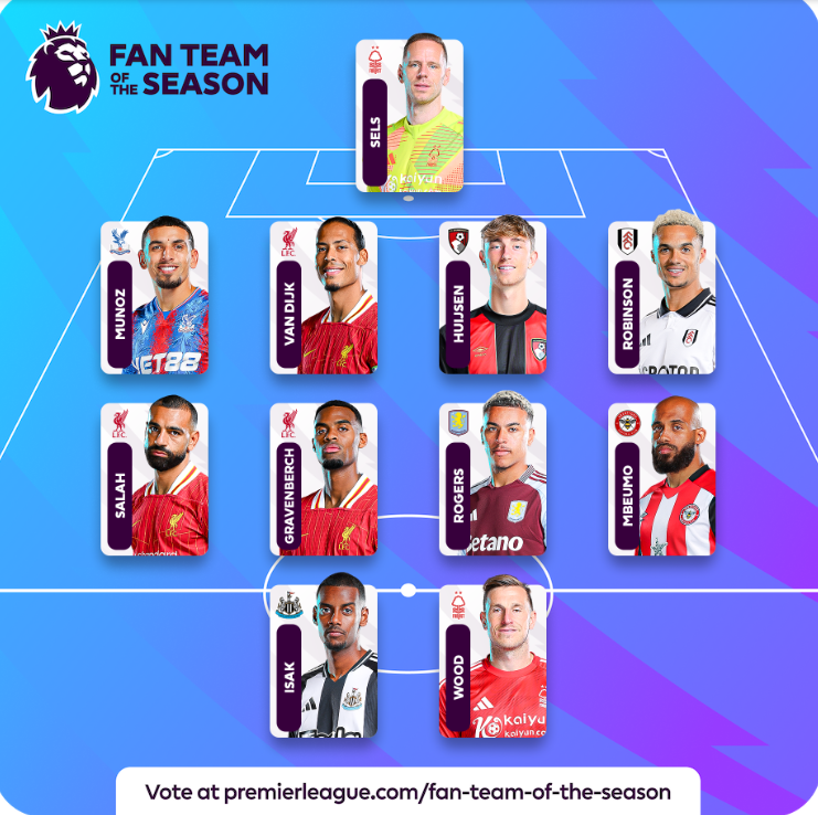 bodyan1923's tweet photo. I have voted for my #PLFanTeamOfTheSeason! Who will you choose? Vote for your squad via https://t.co/EFaXGIaLoz https://t.co/4jo6IZwq1i