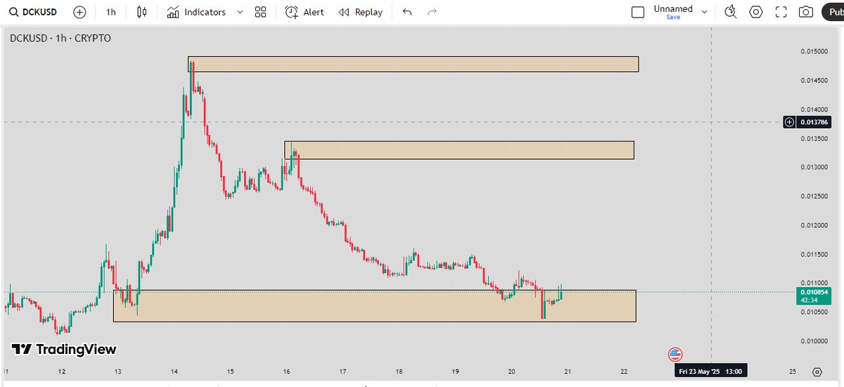 taraq4246's tweet photo. $DCK is now bottom now

Best time to buy @DexCheck_io $DCK token.
@DexCheck_io just launched REPS. Support $DCK and earn reward. The community is growing fast, energy is building, and momentum is unstoppable.

$DCK this the best time to buy this token.
mega pump soon https://t.co/H8jbFu2W7w