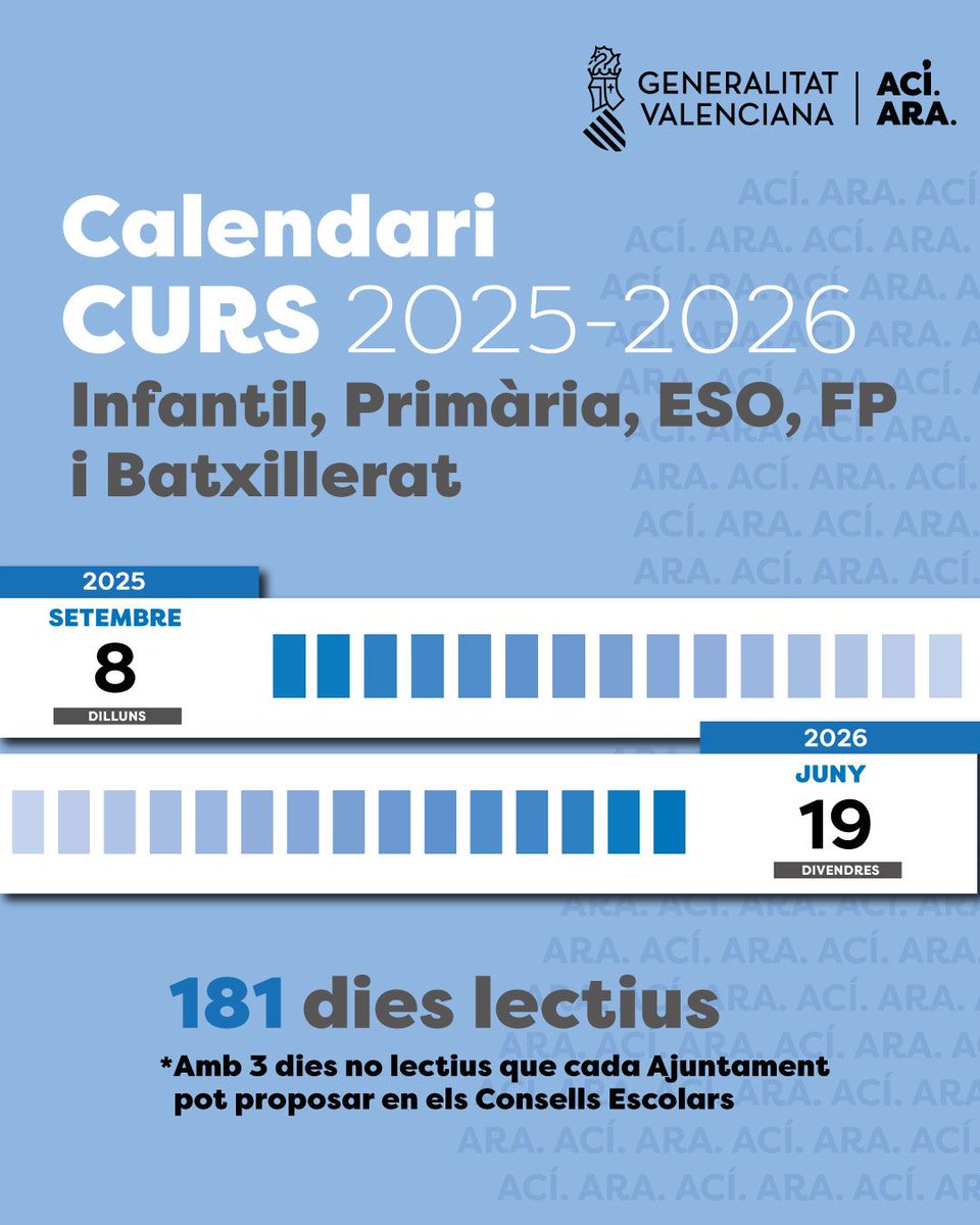 generalitat's tweet photo. 🎒 Curs escolar 2025/2026 en la Comunitat Valenciana ⤵

🔛 Començarà el 8 de setembre
🔚 Finalitzarà el 19 de juny

✅ Infantil, Primària, Secundària, Batxillerat i FP

🩰 Formació de Persones Adultes i Ensenyances Artístiques de Música i Dansa i Professionals d’Arts Plàstiques i Disseny ⤵
🗓 15 de setembre - 12 de juny

⛹️‍♂️ Ensenyances Esportives de Règim Especial ⤵
🗓22 de setembre - 19 de juny

🇬🇧 Escoles Oficials d’Idiomes ⤵
🗓 25 de setembre - 19 de juny

📚 @GVAeducacio

📋 https://t.co/xlJpjkBqQp