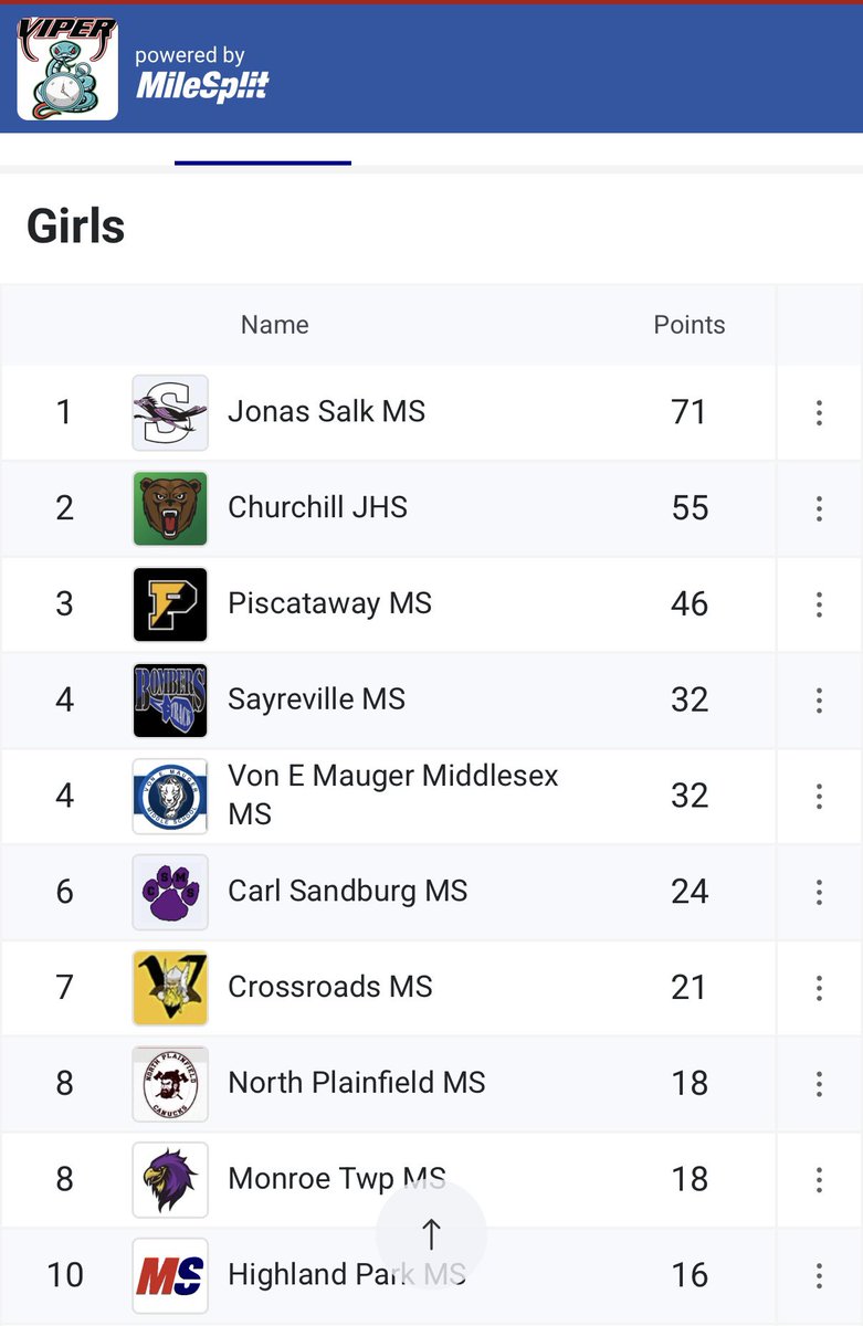 Girls and Boys 7th and 8th grade Track and Field teams got 2nd at the GMC Championships yesterday!  Great Job! <a href="/EB_Athletics/">Bears Athletics</a> <a href="/EBXC_EBTF/">EB Track, Field & XC</a>