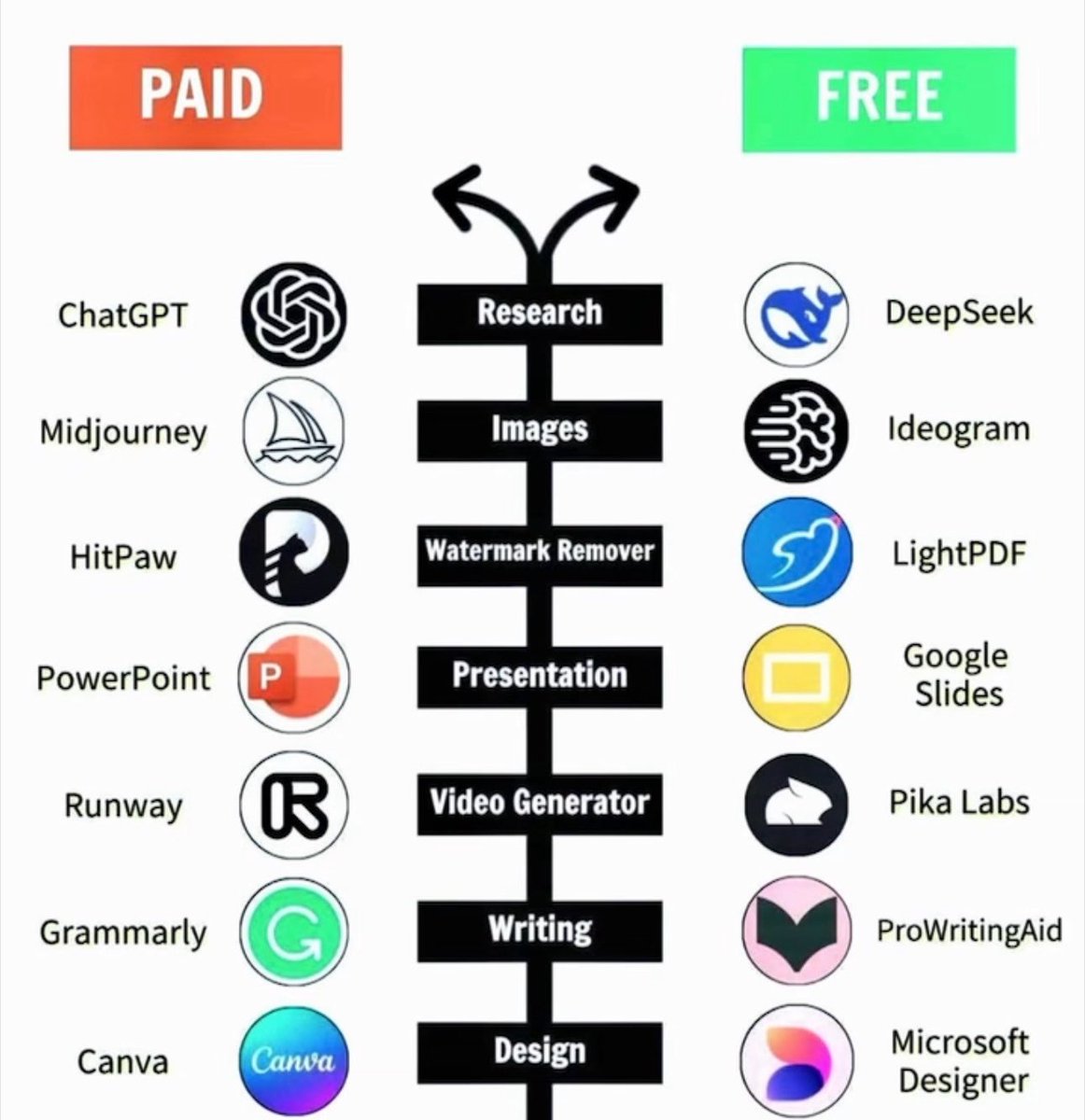 BearsPurgatory's tweet photo. Life hacking. Try out these free versions 🫡 #TuesdayPositivity https://t.co/Pg5La6zRon