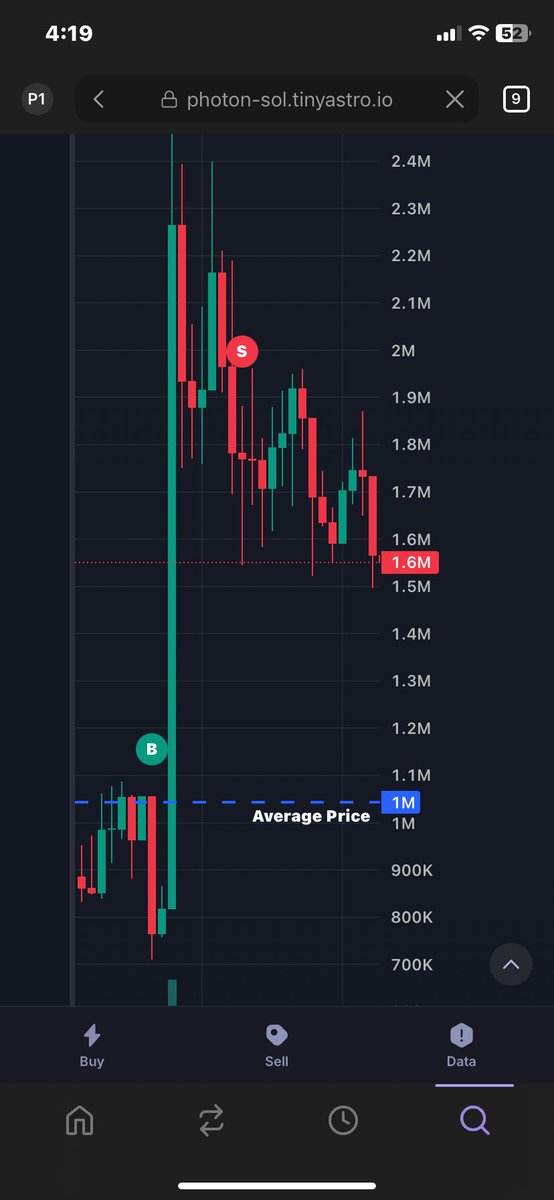 SaudiMman's tweet photo. @kaylahethh I doubt it ,, thought you hacked ,, I took the risk with 0.8 $sol ... then Godzilla candle hit me  🤣🤣🤣🤣

Well ,, now I would love to invest https://t.co/LEJehvFHfC