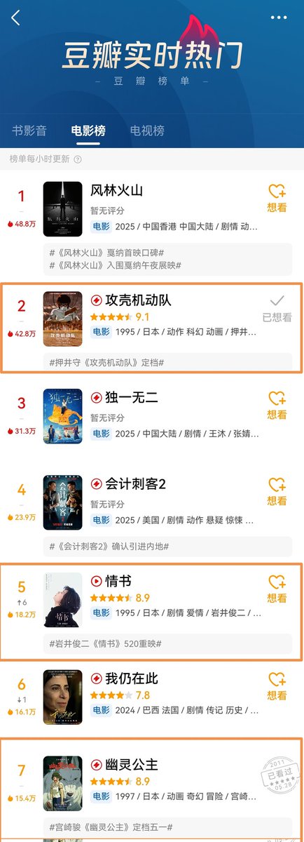 中国のバレンタインデー5月20日に、『もののけ姫』と『攻殻機動隊』を観に来た！2つとも小さい頃から好きな映画だったから幸せ💕

ちなみに、『Love Letter』など日本の名作映画が最近次々と中国で上映されて、次はどんなものが観れるか楽しみ🥰

#もののけ姫  #攻殻機動隊