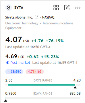 🚀 $SYTA up 15% in after-hours trading! Keep an eye on this momentum! 📈