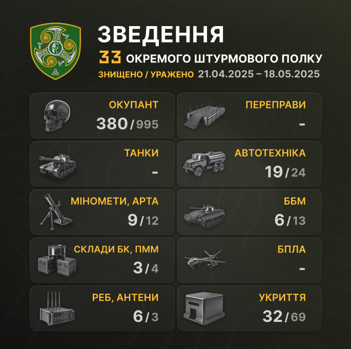 33 ОШП tweet media